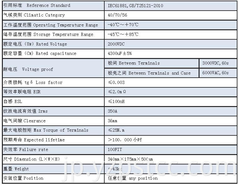 DC-Link capacitor customized 4300VDC